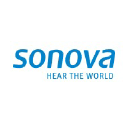 Sonova Holding AG