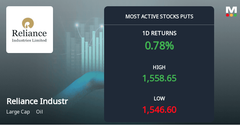Reliance Industries: Shadowy Billions Bet on a December Crash? The Options Market Whispers.